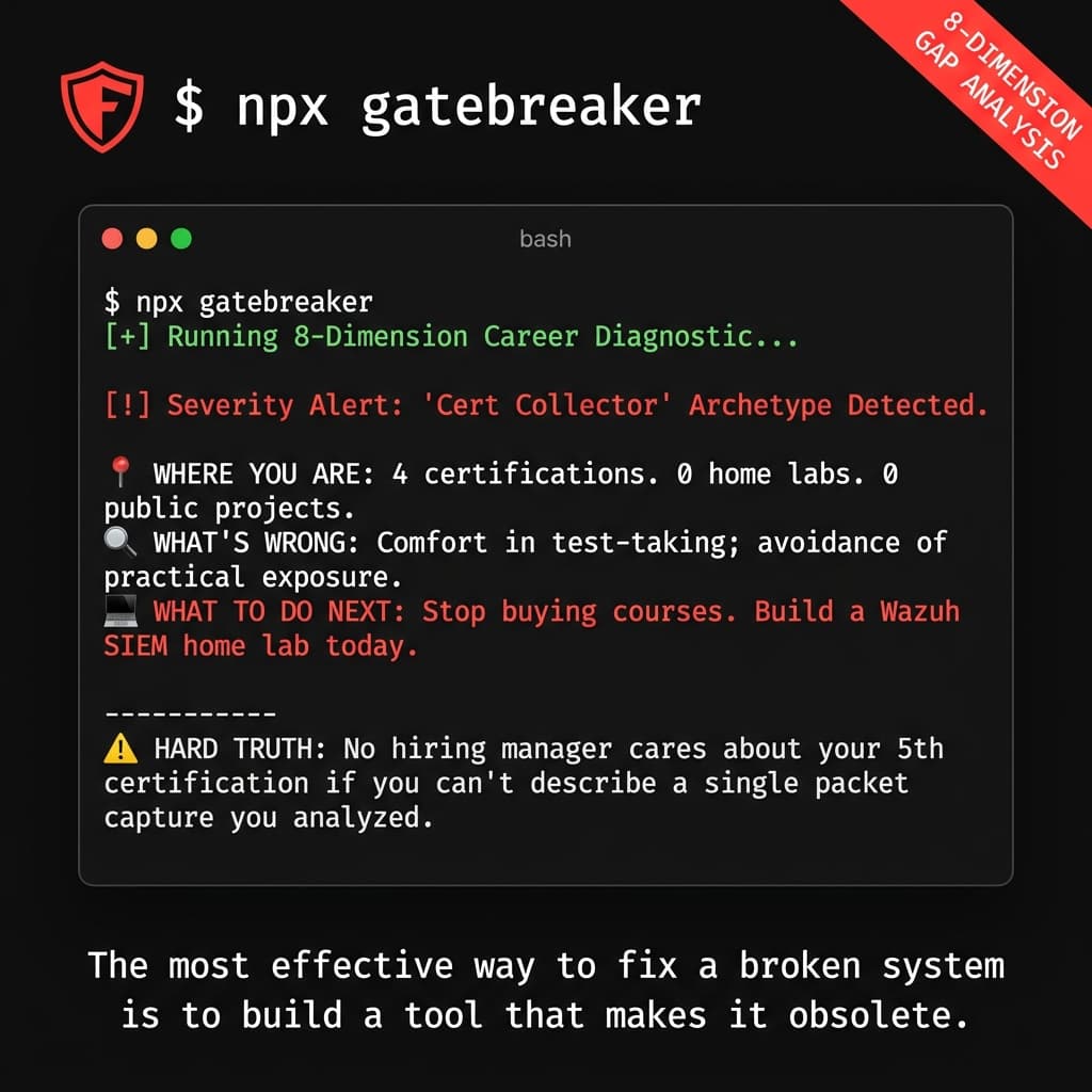 Gatebreaker npx terminal — 8-dimension career gap analysis output
